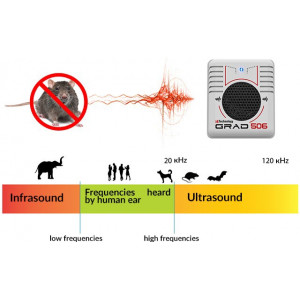 Ultrasonic rodent repeller "GRAD 506"